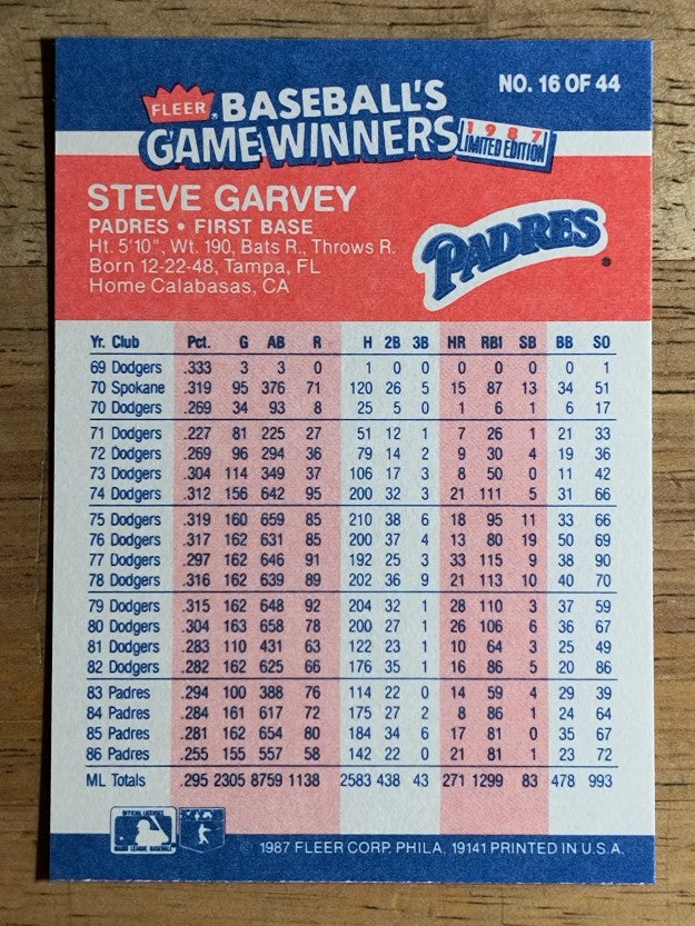 1987 Fleer Game Winners #16 Steve Garvey