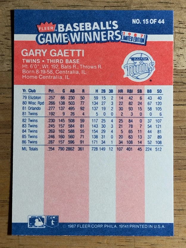 1987 Fleer Game Winners #15 Gary Gaetti
