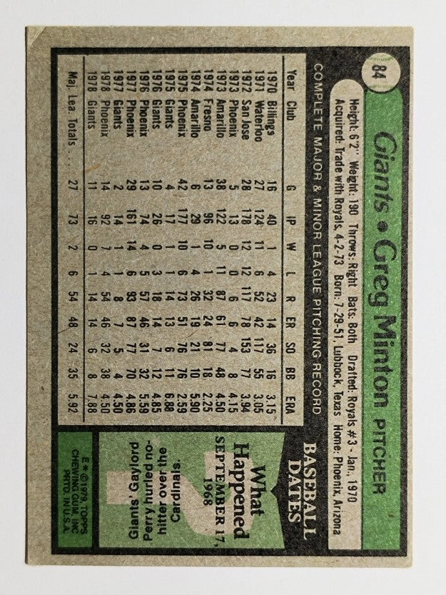 1979 Topps #84 Greg Minton (VGEX)