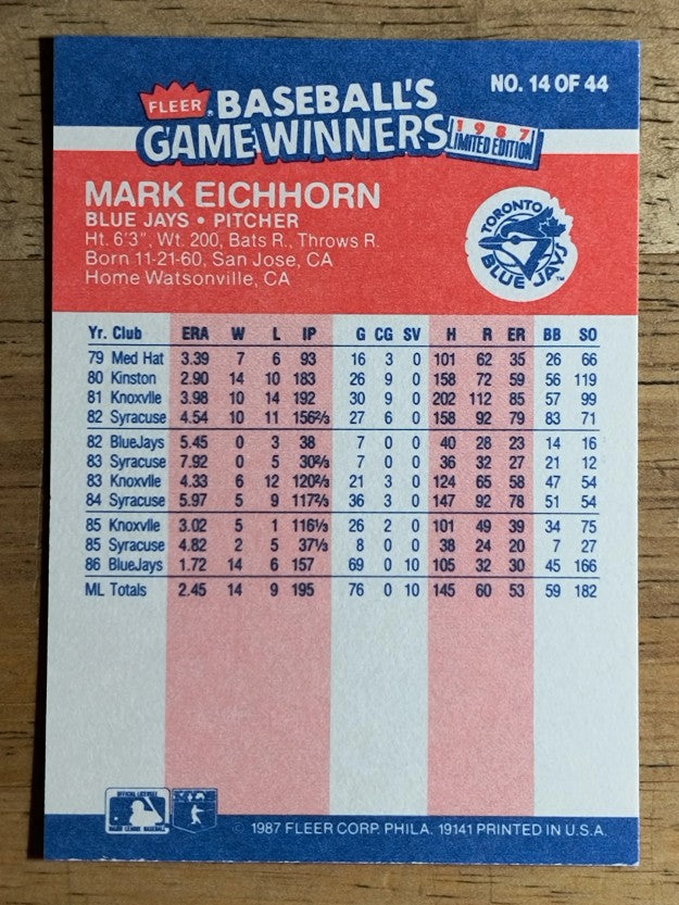 1987 Fleer Game Winners #14 Mark Eichhorn
