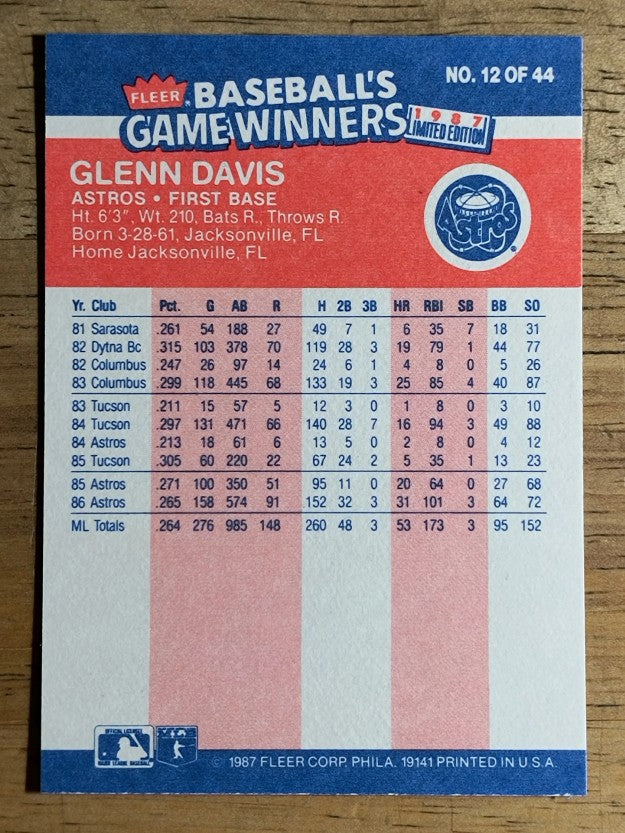 1987 Fleer Game Winners #12 Glenn Davis
