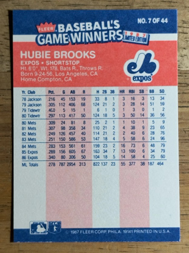 1987 Fleer Game Winners #7 Hubie Brooks