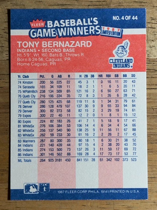 1987 Fleer Game Winners #4 Tony Bernazard