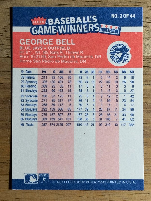 1987 Fleer Game Winners #3 George Bell