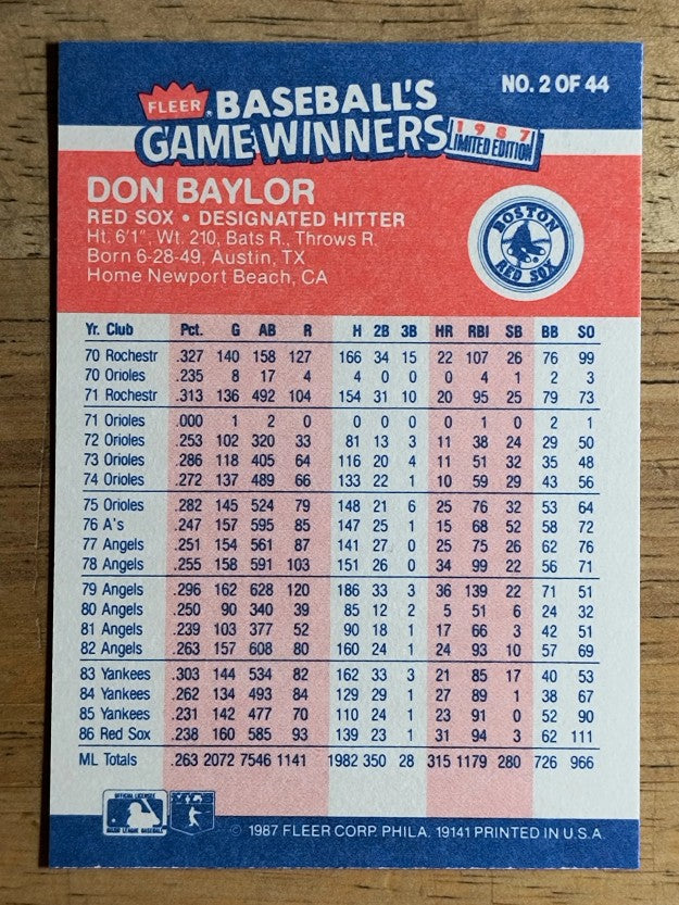 1987 Fleer Game Winners #2 Don Baylor