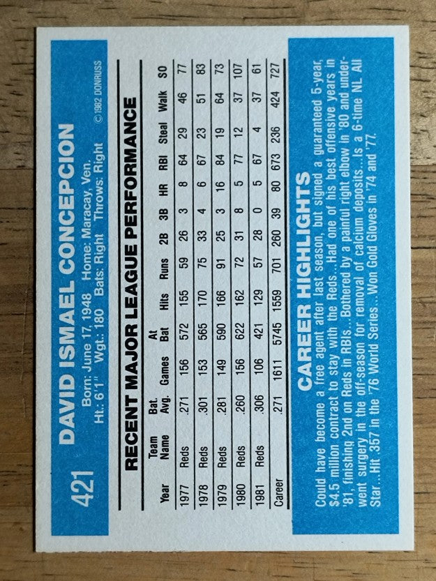 1982 Donruss #421 Dave Concepcion