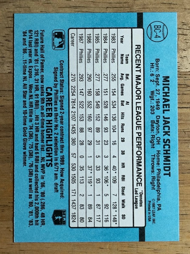 1988 Donruss Bonus MVP's #BC4 Mike Schmidt