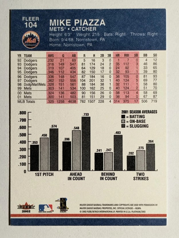2002 Fleer Platinum #104 Mike Piazza
