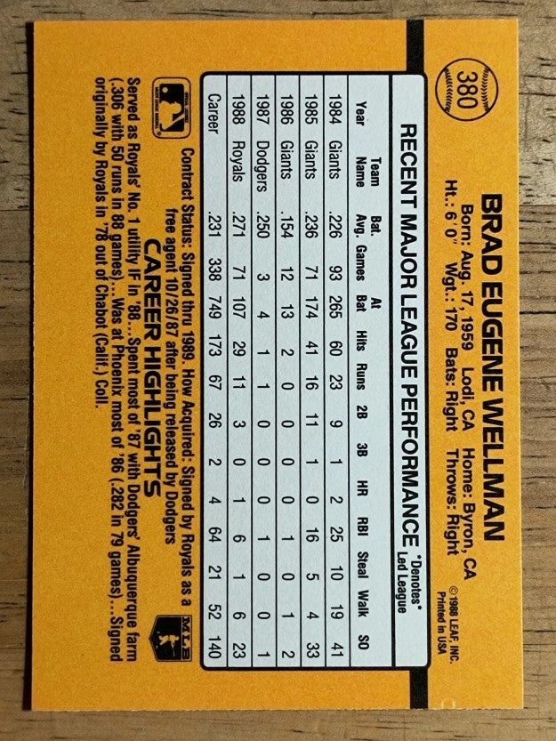 1989 Donruss #380 Brad Wellman
