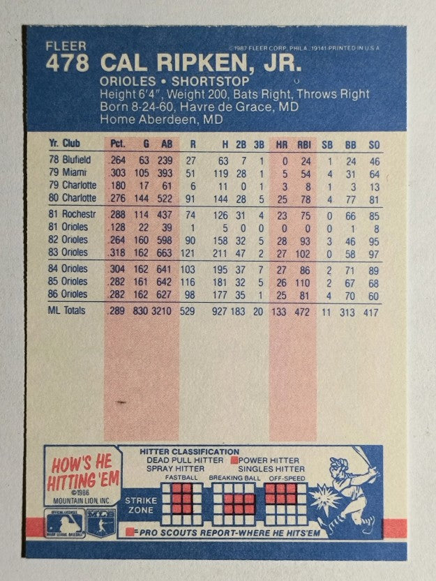 1987 Fleer #478 Cal Ripken Jr.