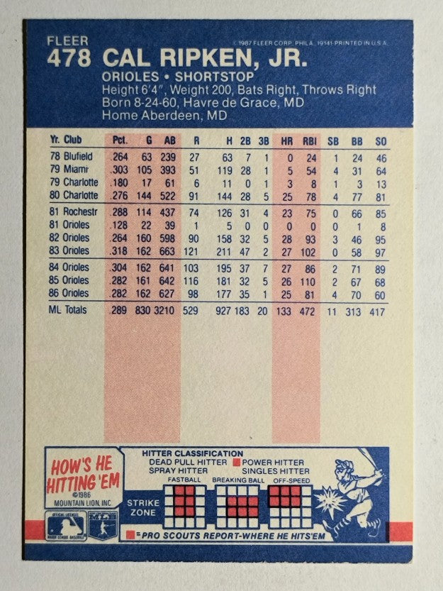 1987 Fleer Glossy #478 Cal Ripken