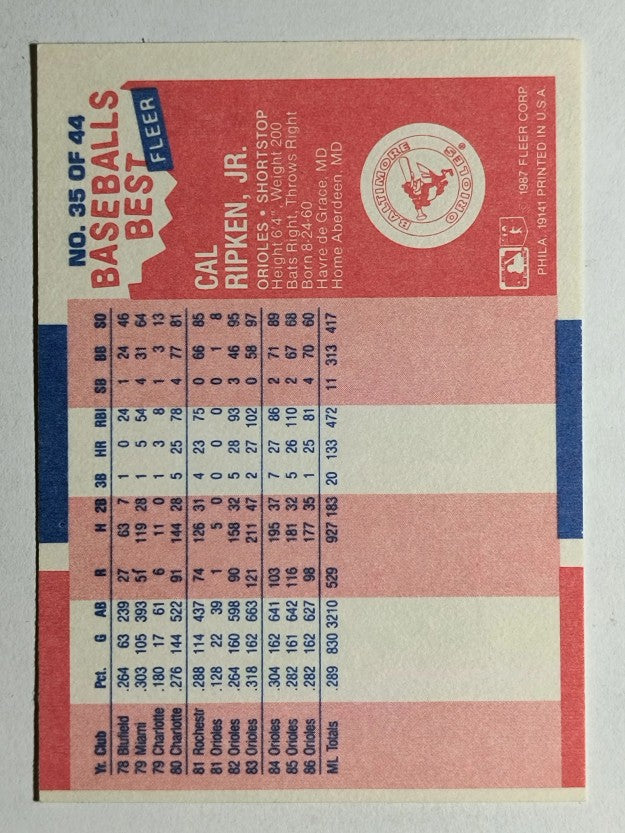 1987 Fleer Sluggers/Pitchers #35 Cal Ripken