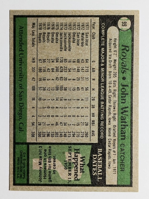 1979 Topps #99 John Wathan (EX)