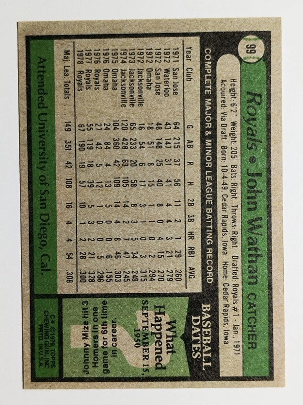 1979 Topps #99 John Wathan (VG)