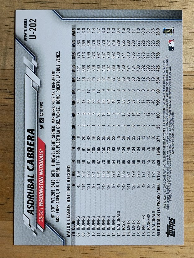 2020 Topps Update #U202 Asdrubal Cabrera