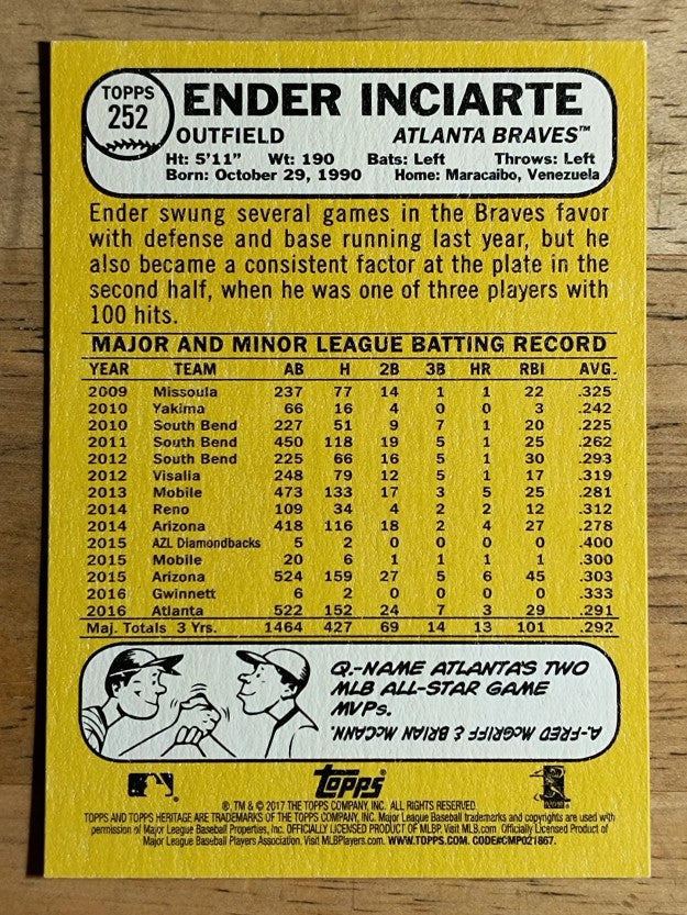 2017 Topps Heritage #252 Ender Inciarte