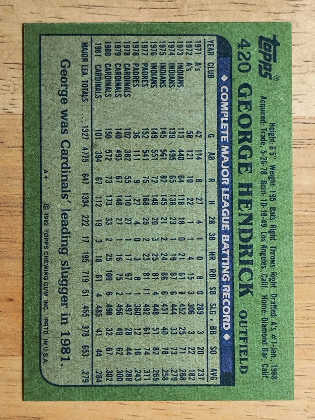 1982 Topps #420 George Hendrick