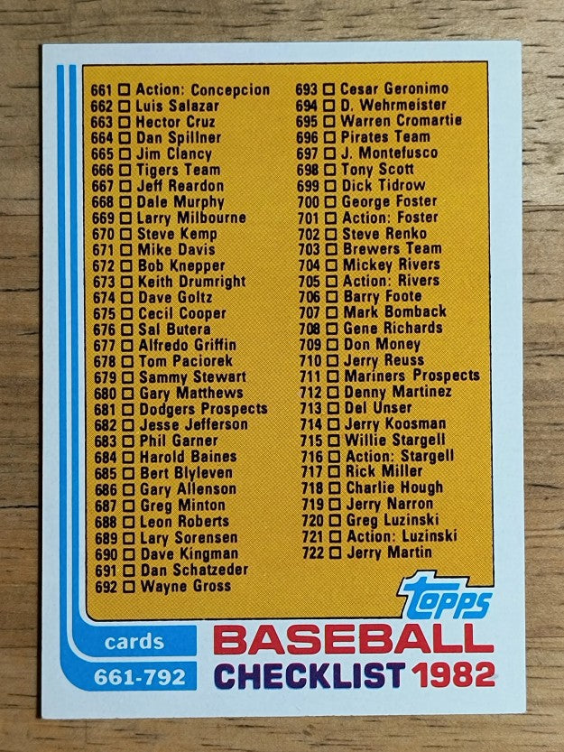 1982 Topps #789 Checklist 661-792