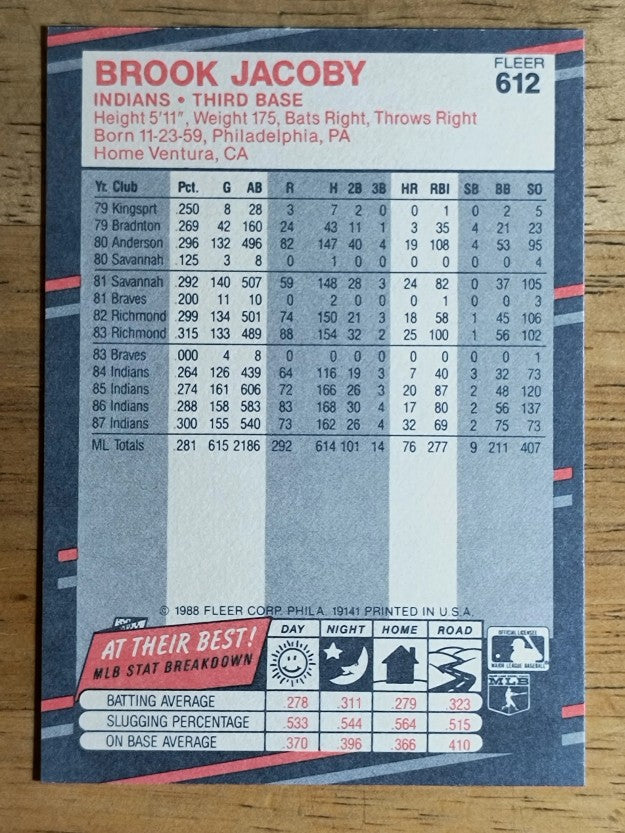 1988 Fleer #612 Brook Jacoby
