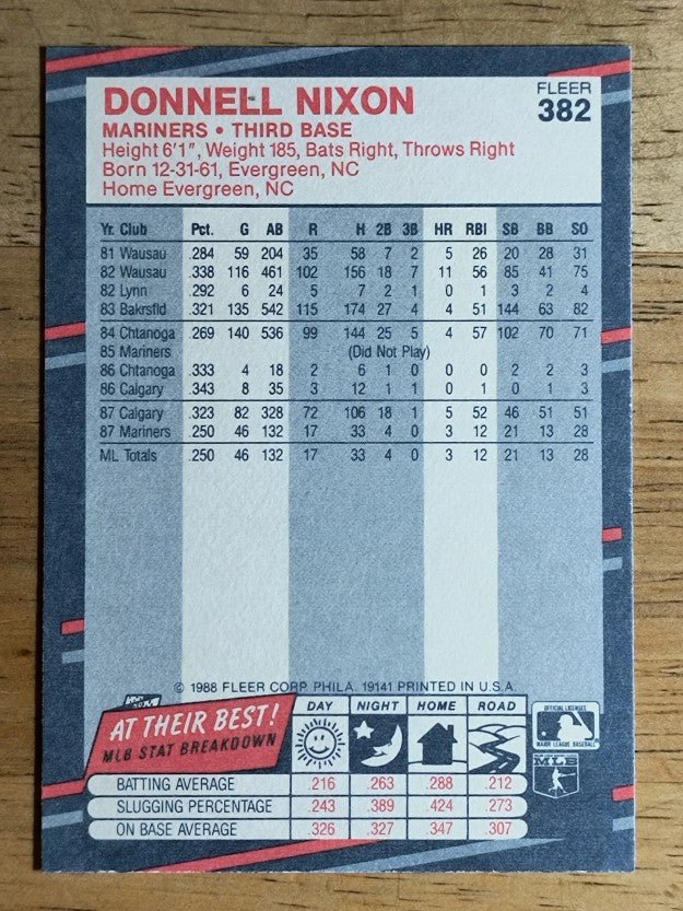 1988 Fleer #382 Donell Nixon
