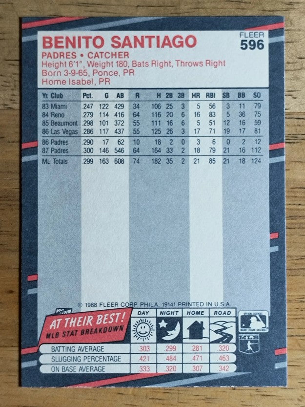 1988 Fleer #596 Benito Santiago
