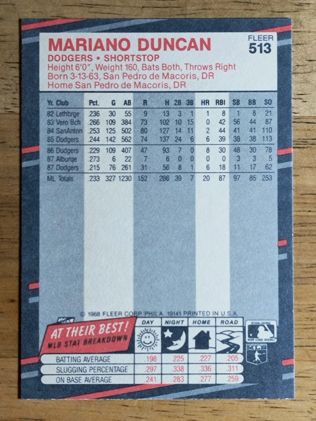 1988 Fleer #513 Mariano Duncan
