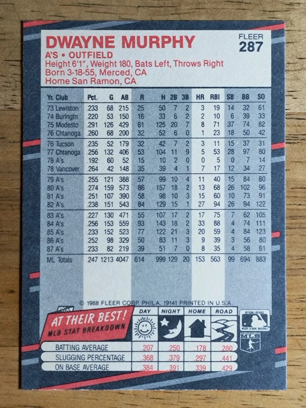 1988 Fleer #287 Dwayne Murphy