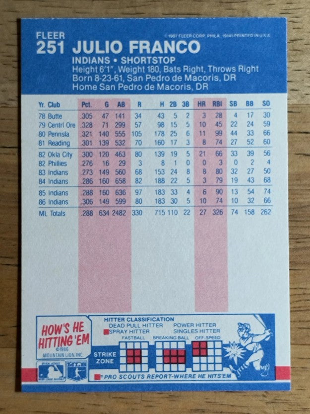 1987 Fleer #251 Julio Franco