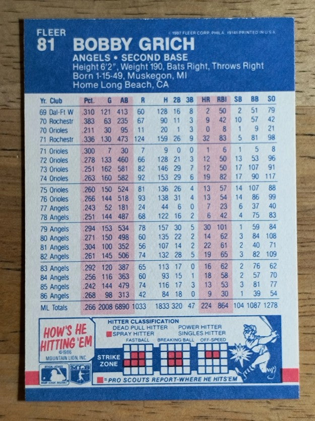 1987 Fleer #81 Bob Grich