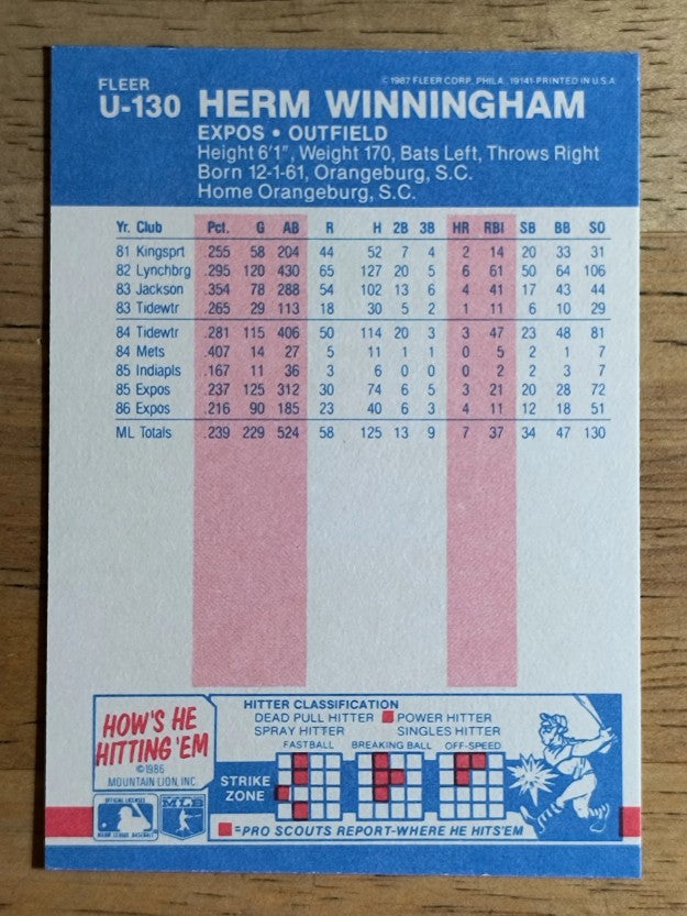 1987 Fleer Update #U130 Herm Winningham