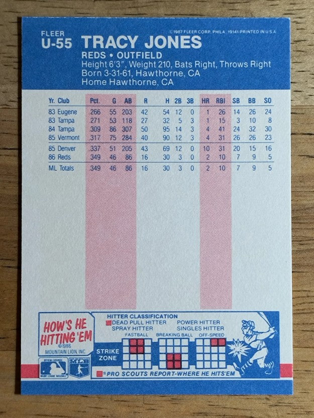 1987 Fleer Update #U55 Tracy Jones