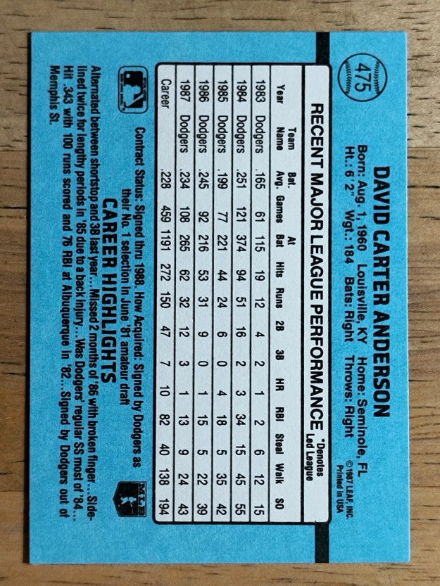 1988 Donruss #475 Dave Anderson