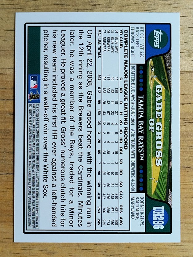 2008 Topps Update #UH296 Gabe Gross