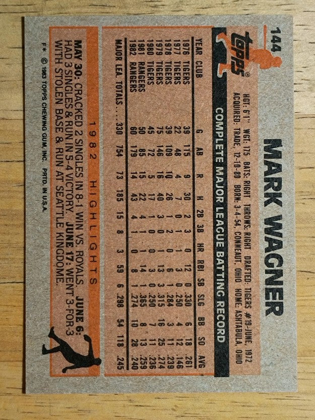 1983 Topps #144 Mark Wagner