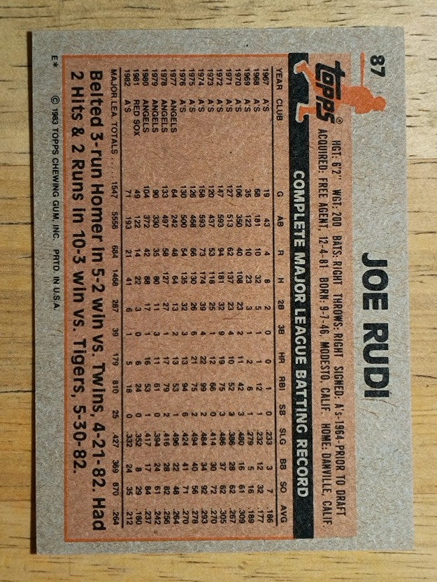 1983 Topps #87 Joe Rudi