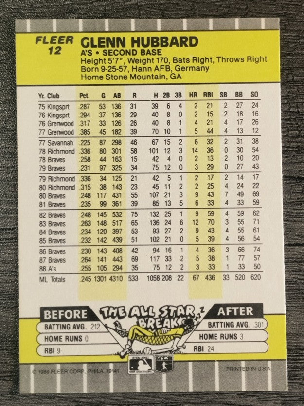 1989 Fleer #12 Glenn Hubbard