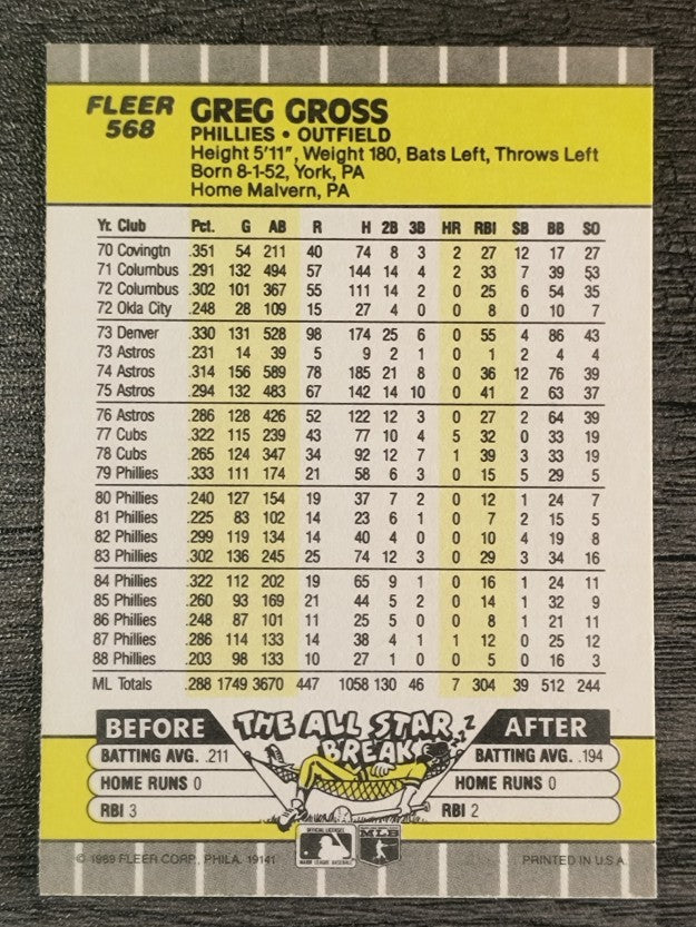 1989 Fleer #568 Greg Gross