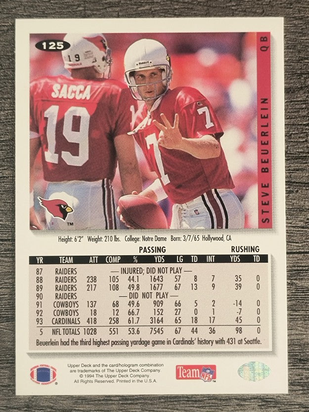 1994 Collector's Choice #125 Steve Beuerlein