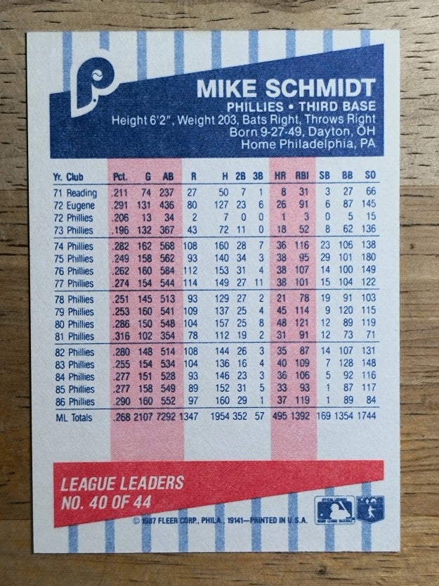1987 Fleer League Leaders #40 Mike Schmidt