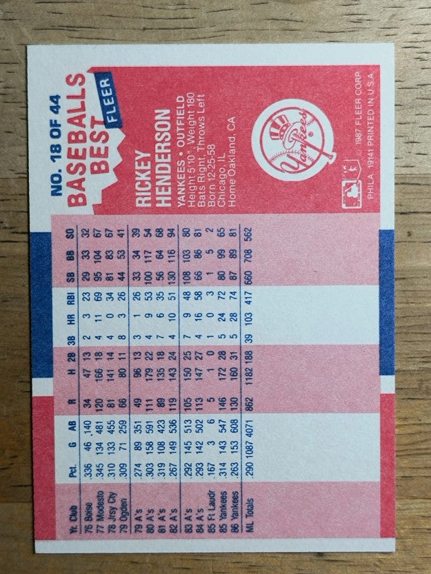 1987 Fleer Sluggers/Pitchers #18 Rickey Henderson