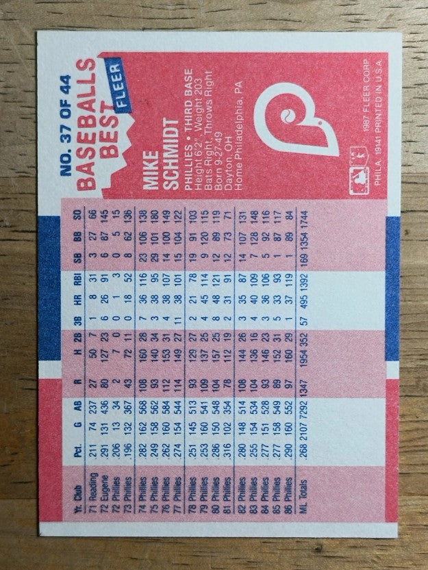 1987 Fleer Sluggers/Pitchers #37 Mike Schmidt