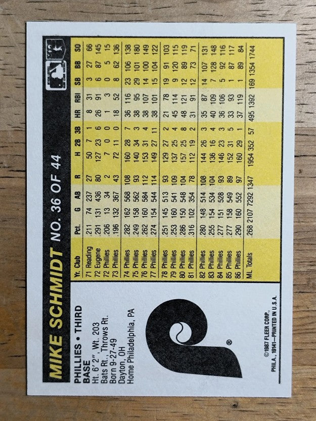 1987 Fleer Award Winners #36 Mike Schmidt