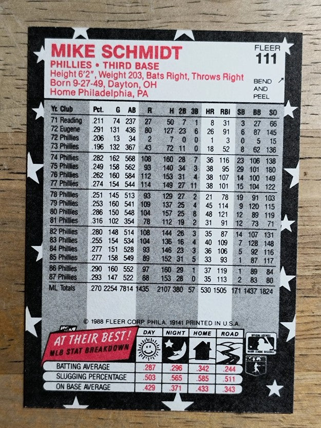 1988 Fleer Star Stickers #111 Mike Schmidt