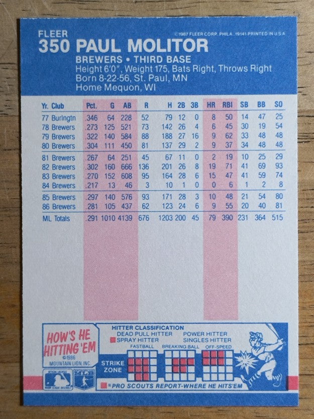 1987 Fleer #350 Paul Molitor