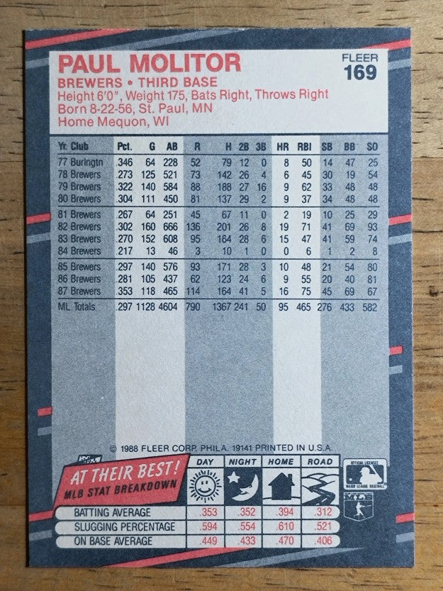 1988 Fleer #169 Paul Molitor