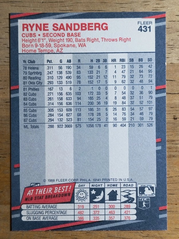1988 Fleer #431 Ryne Sandberg