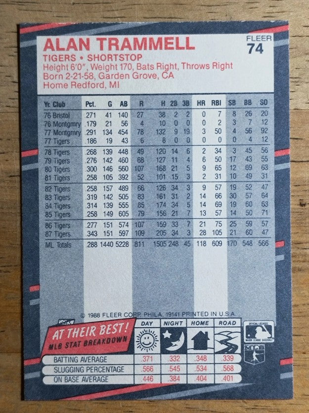 1988 Fleer #74 Alan Trammell