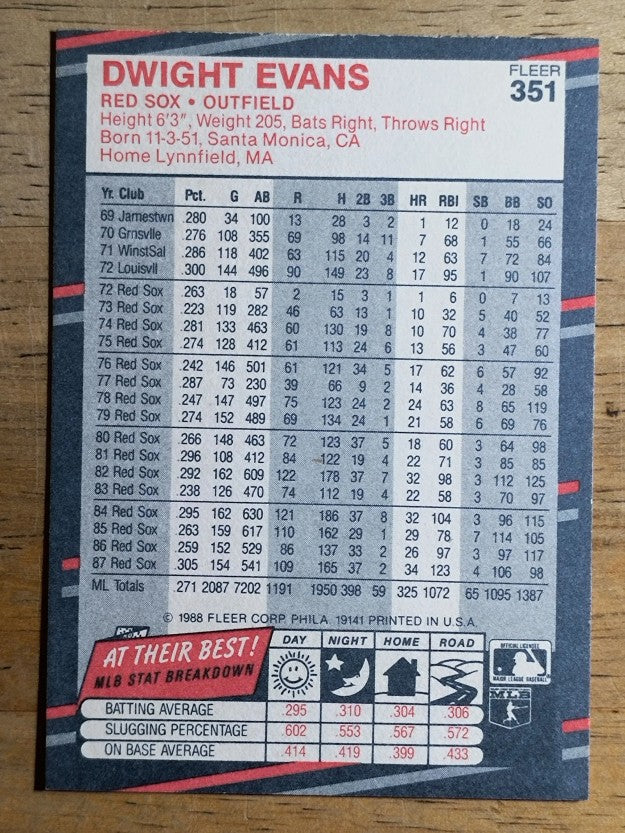 1988 Fleer #351 Dwight Evans