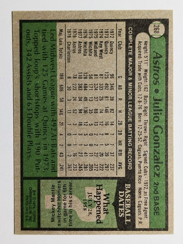 1979 Topps #268 Julio Gonzalez (EX)