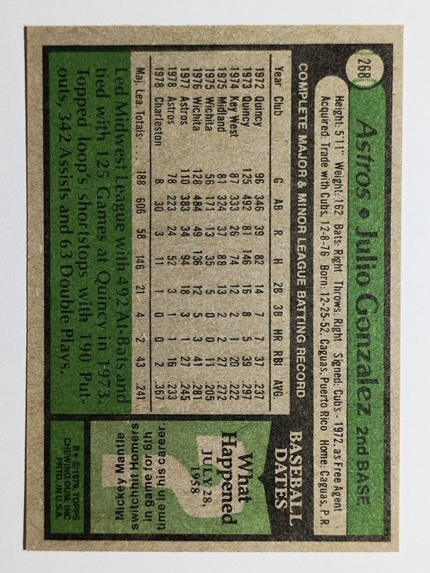 1979 Topps #268 Julio Gonzalez (NM)